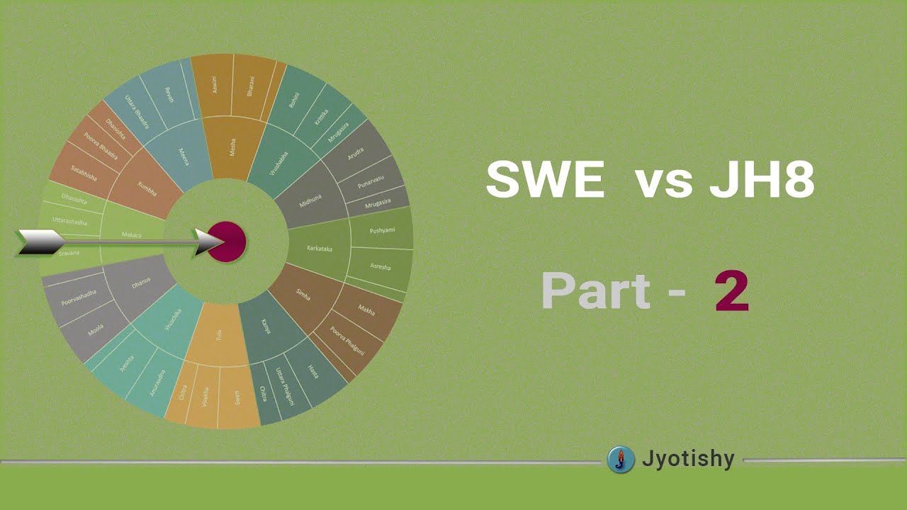 Swiss Ephemeris in Excel Vs JHora Program - Part-2. Vedic Astrology