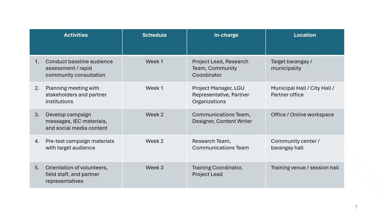 The Operational Plan