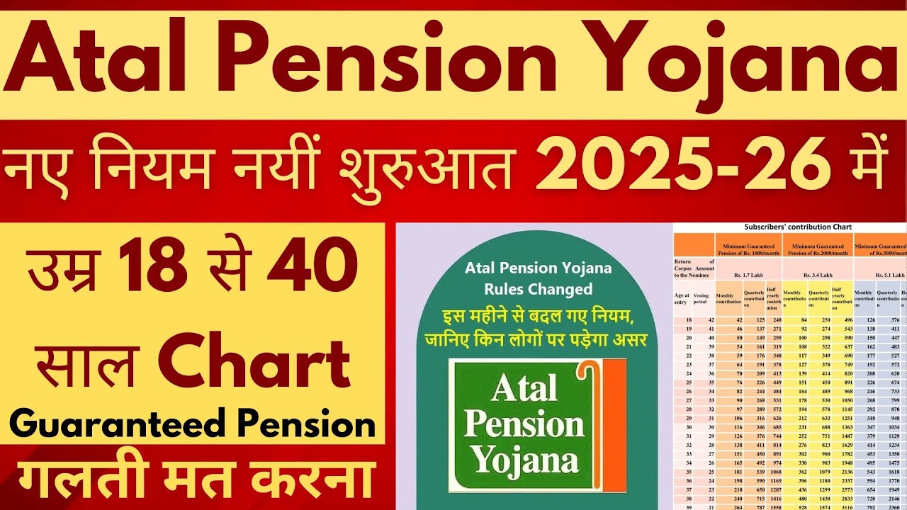 Atal Pension Yojana (APY) | APY Calculator New Rule in 2026 | Atal Pension Yojana SBI New Update APY