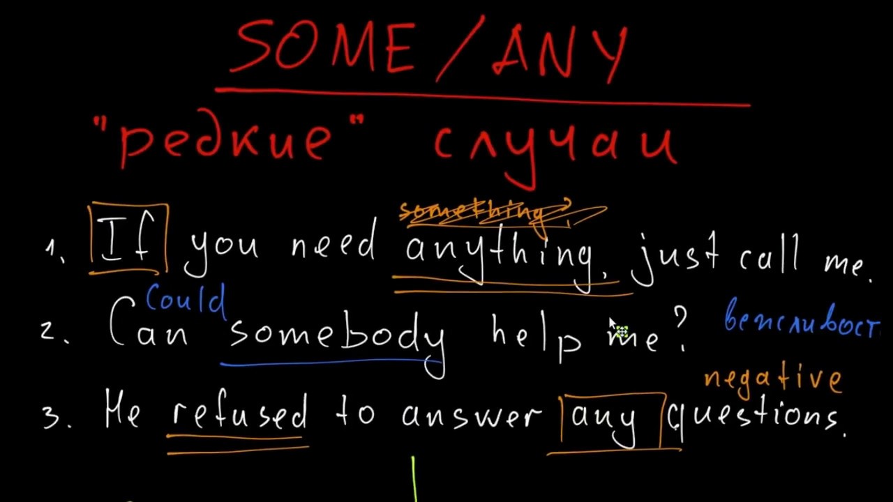 Нетипичные случаи употребления SOME и ANY