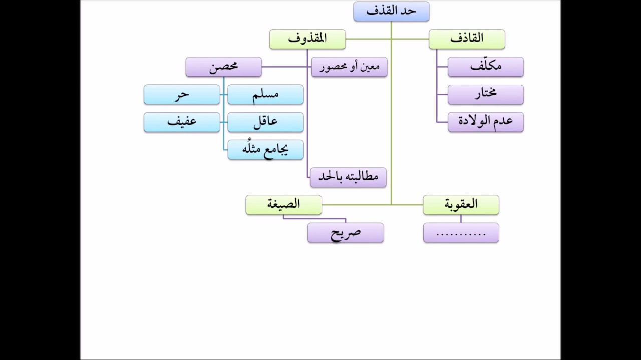 فقه الجنايات من التأهيل الفقهي 09 عامر بهجت - حد القذف