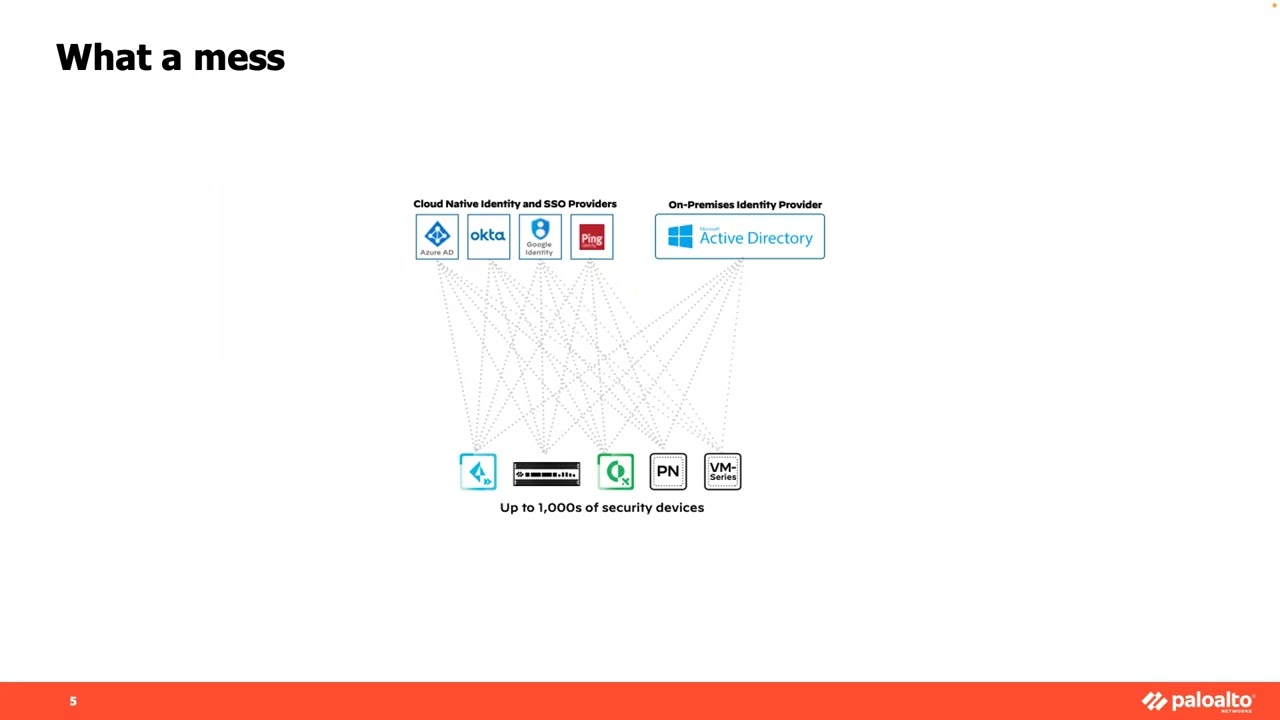 Week 14: Cloud Identity Engine