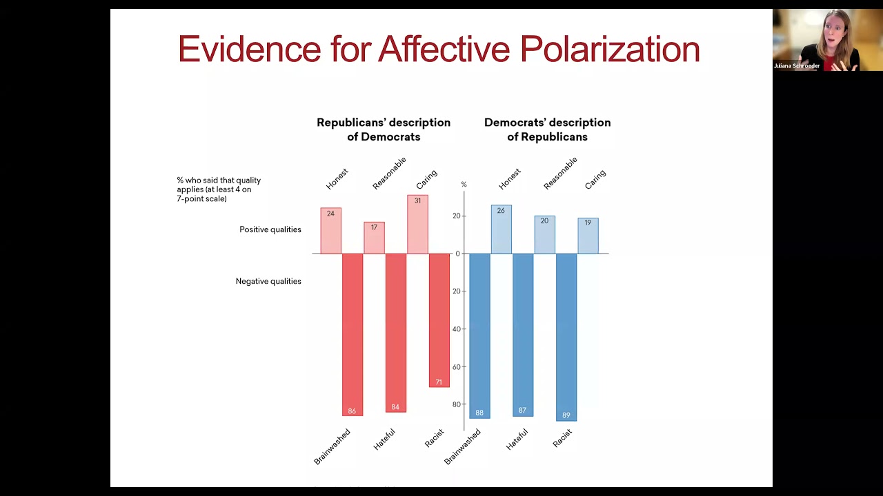Improving Civil Discourse: The Role of Communication Medium in Conflict Resolution