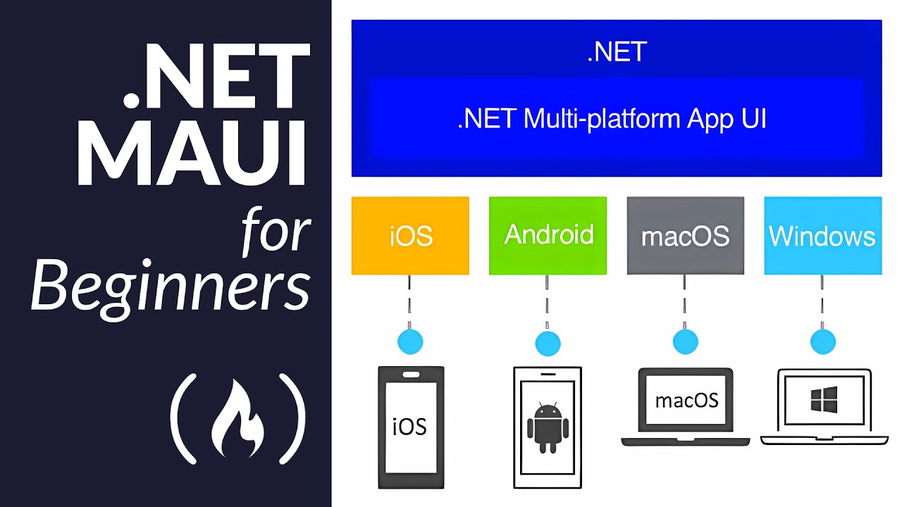 .NET MAUI Course for Beginners &ndash; Create Cross-Platform Apps with C#