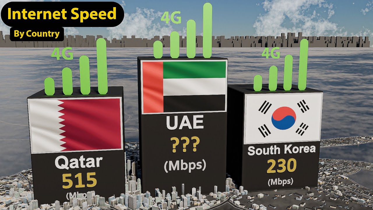 This Country's Internet Speed is Insane