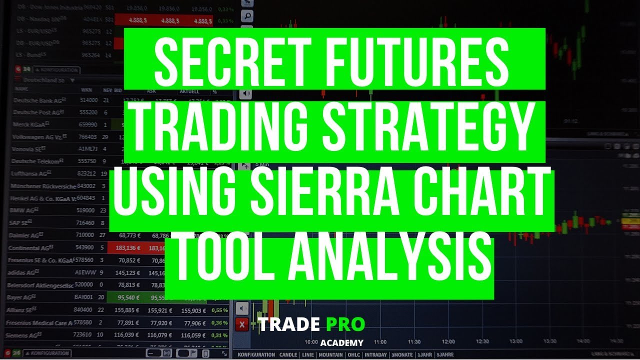 Secret futures trading strategy using Sierra Chart Tool Analysis Step by Step