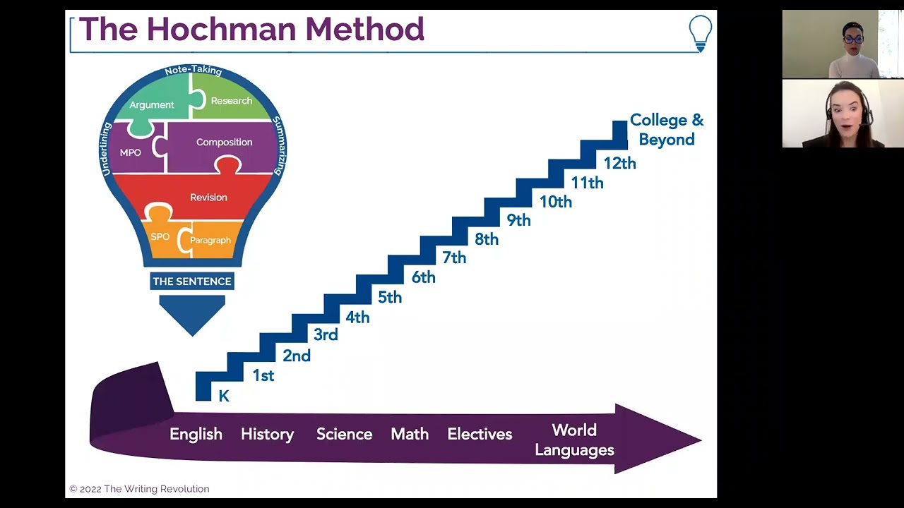 The Writing Revolution Overview for ELA Guidebooks 3-5 (2022) Webinar