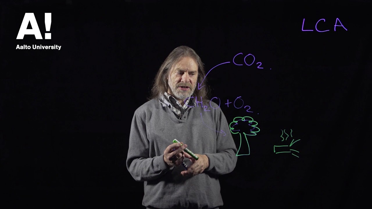 Life Cycle Assessment (1) the biogenic carbon cycle