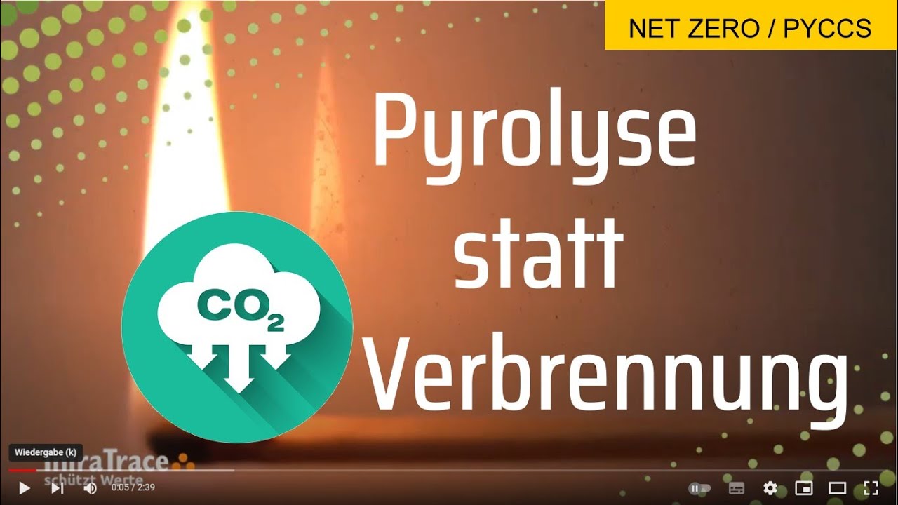 Verbrennen war gestern - Pyrolyse einfach erklärt für Terra Preta Pflanzenkohle