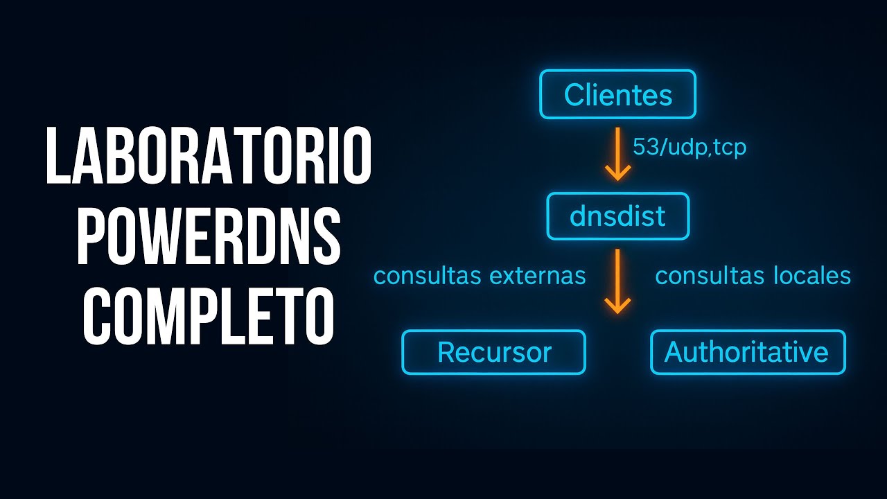 &iexcl;Construye tu DNS empresarial GRATIS! PowerDNS = dnsdist + Recursor + Authoritative + @openappsec
