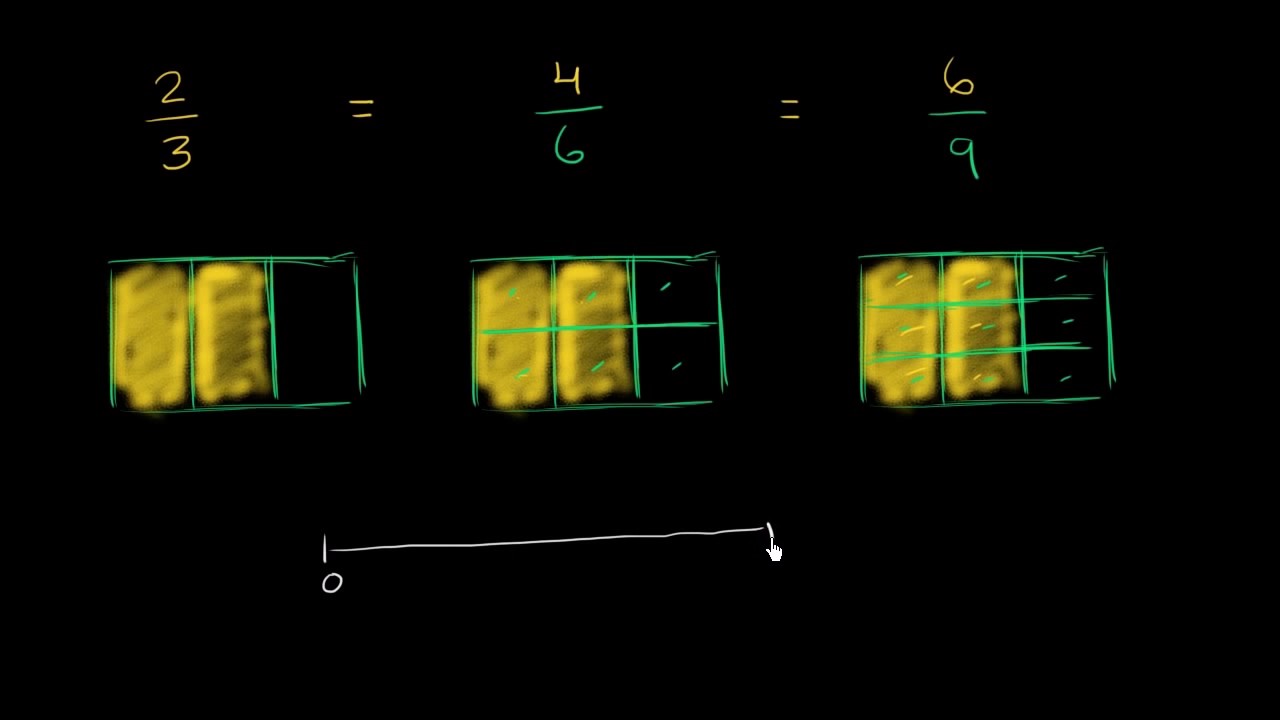 Criar frações equivalentes - Khan Academy em português (3º ano)
