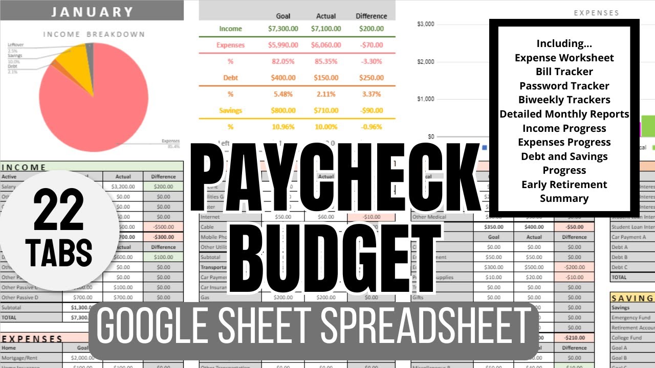 Paycheck Budget Spreadsheet Template (Google Sheets)