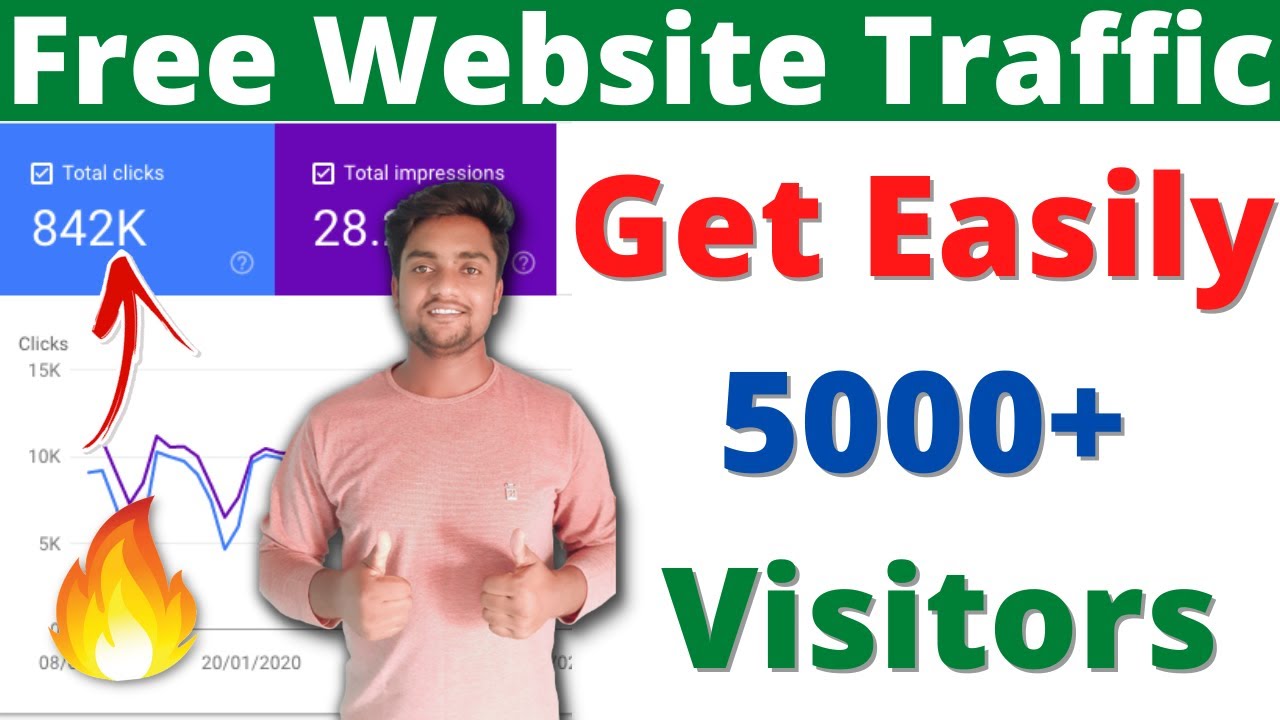 Free Website Traffic | Get Daily 5000+ Visitors to Your Website | Website Traffic | Organic Traffic