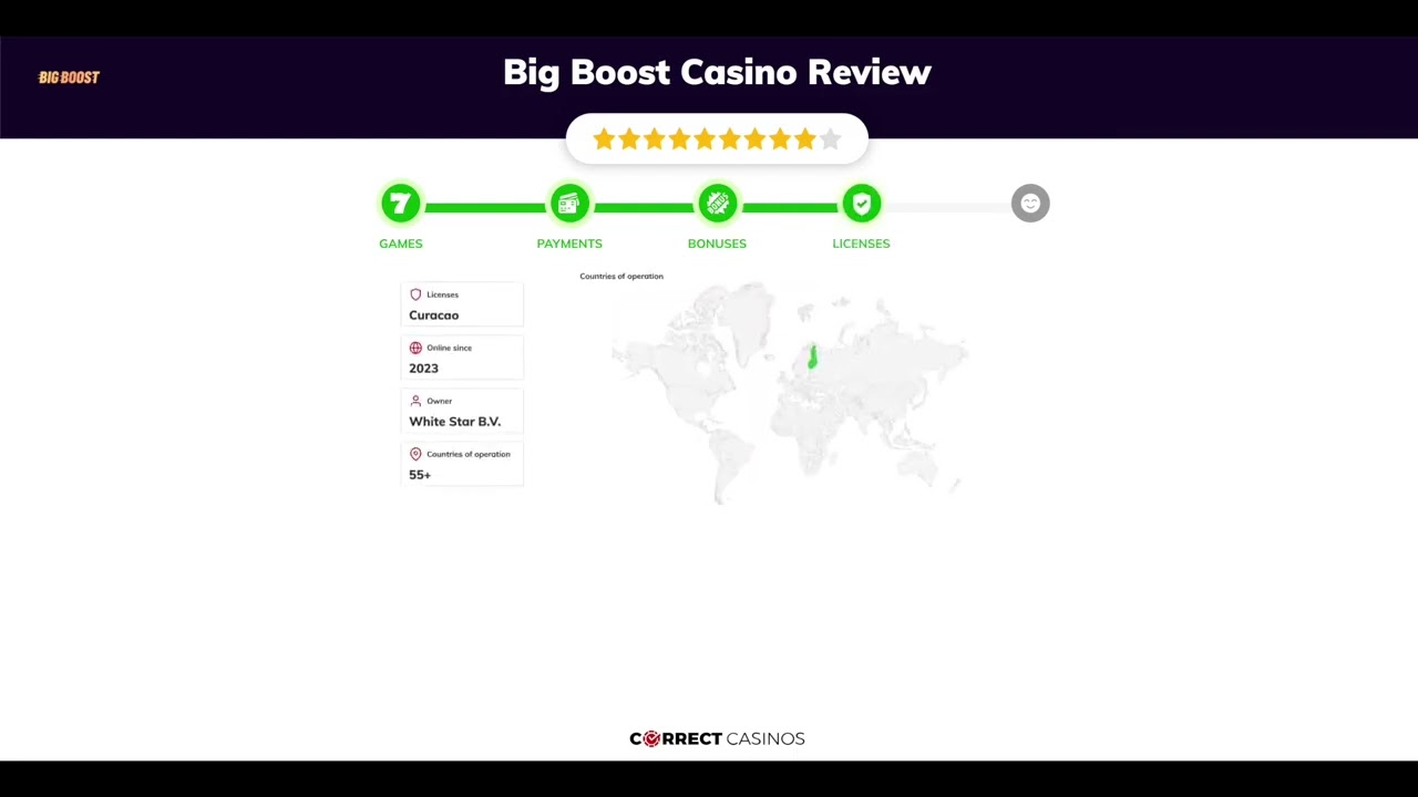 Big Boost Casino Review