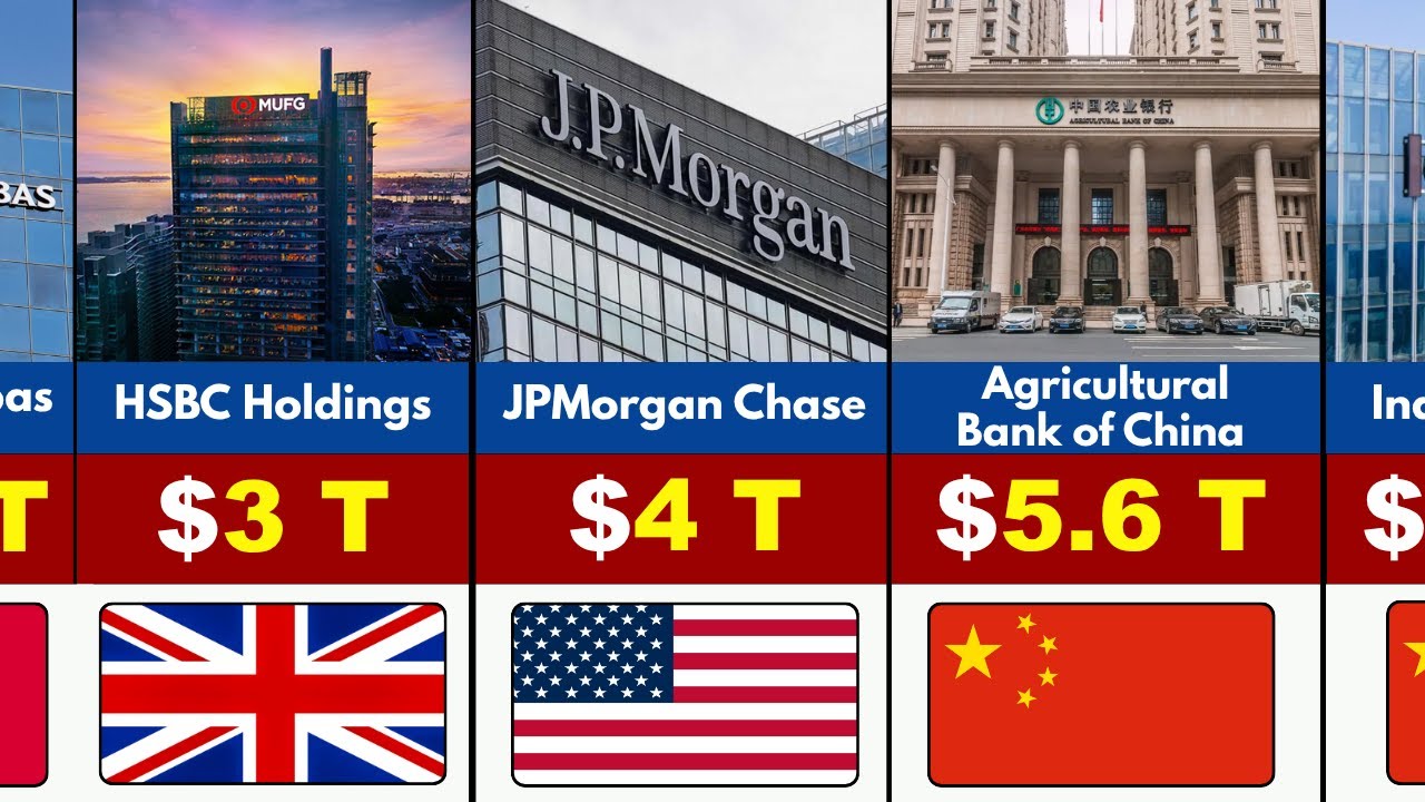 50 Most Powerful & Richest Banks in the World 2025 (Asset Ranking Revealed) | Discover The Planet