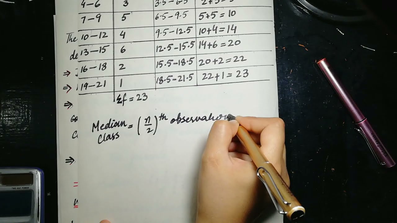 Median | Grouped data | Ifra Syed | in urdu \ Hindi