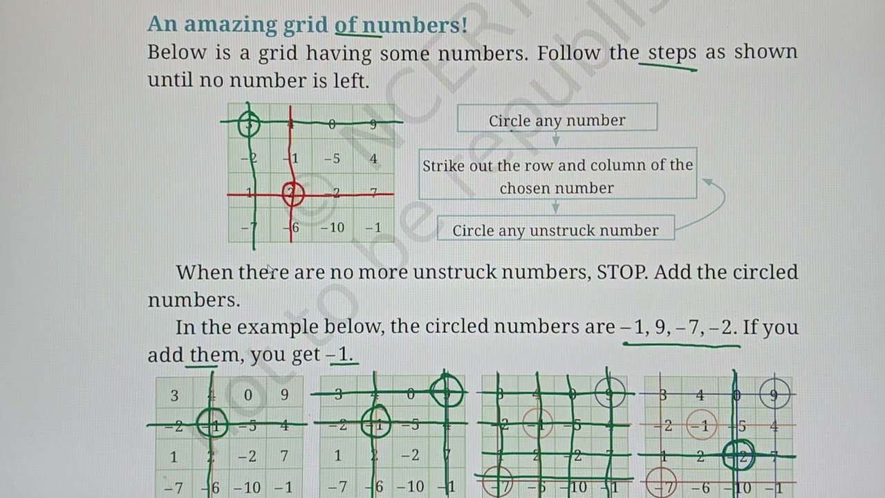 NCERT CLASS 6 MATHS 2025 CHAPTER 10K THE OTHER SIDE OF ZERO PAGES 264, 265