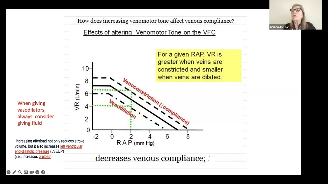 Cardiac Terms Afterload actually