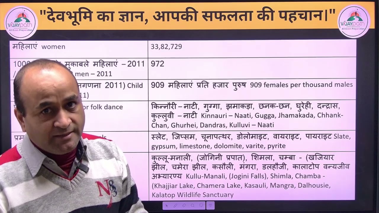 HP GK | Complete Concept & Tricks for Exams Vijaypath All EXam Preparation