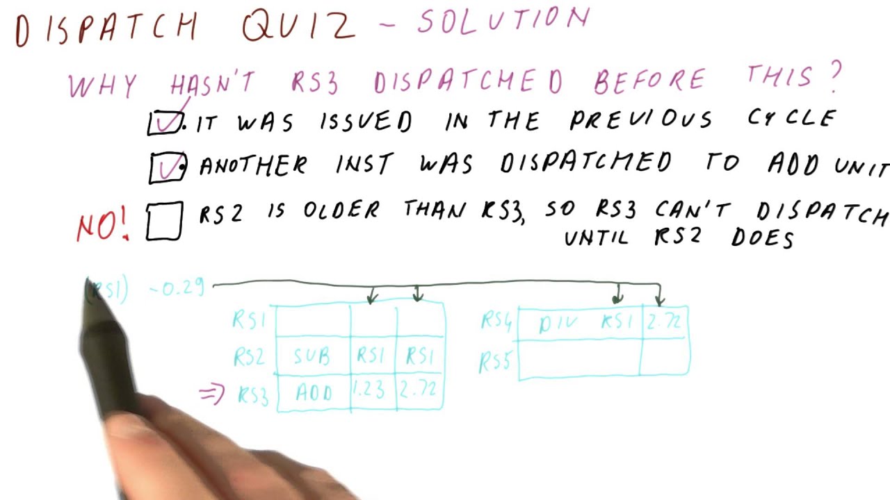 Dispatch Quiz Solution - Georgia Tech - HPCA: Part 2