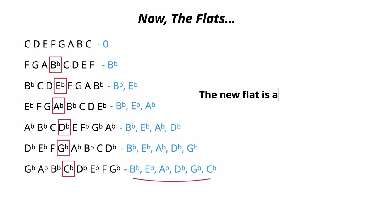 Advanced Uses Of Circle Of Fifths