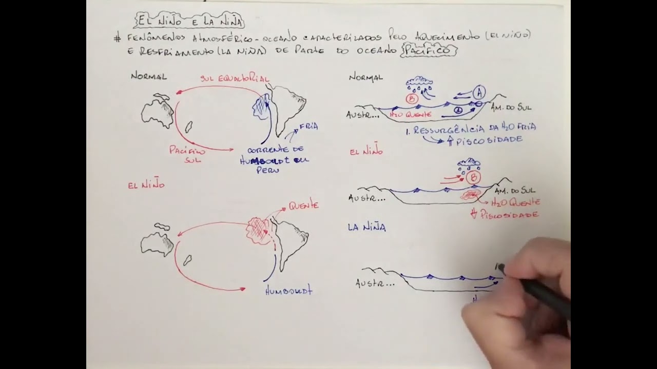 El Niño e La Niña