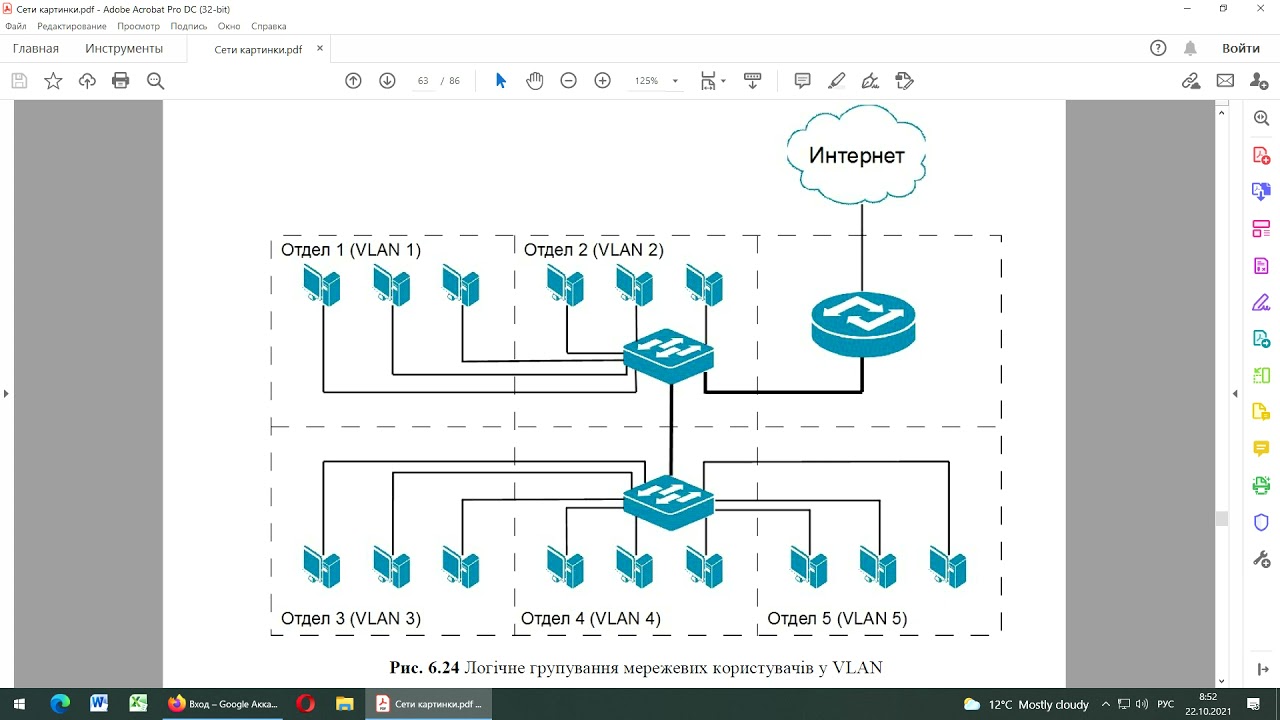 Віртуальні локальні мережі (VLAN)