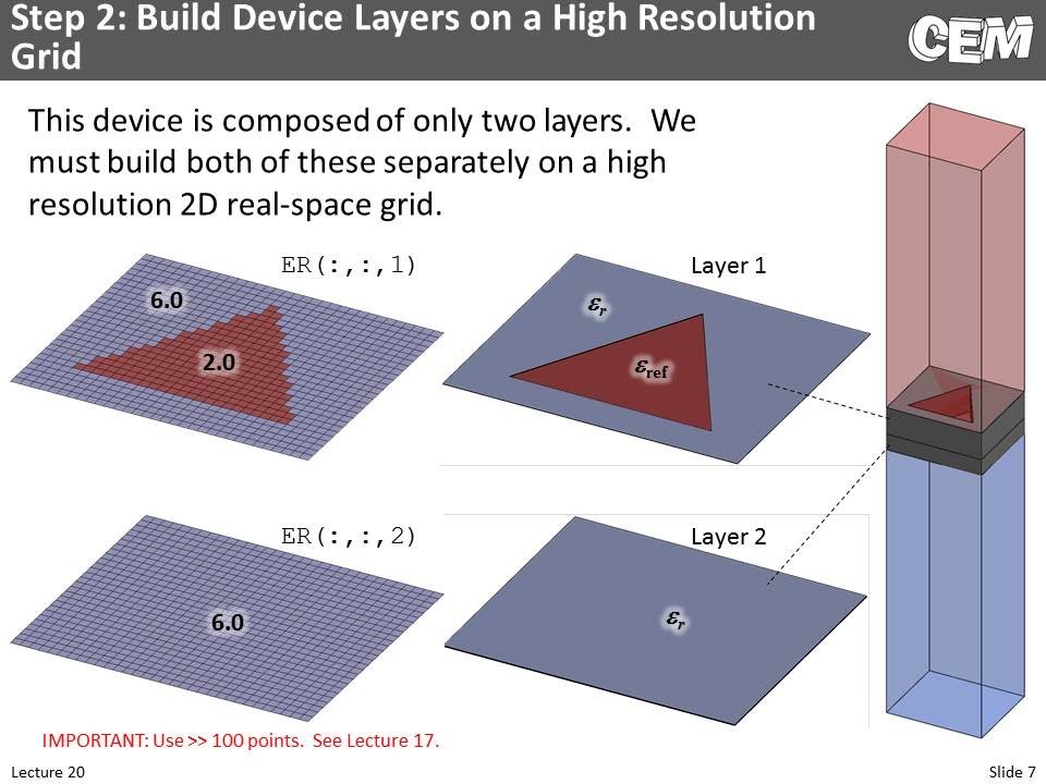 Lecture 20 (CEM) -- Implementation of Rigorous Coupled-Wave Analysis