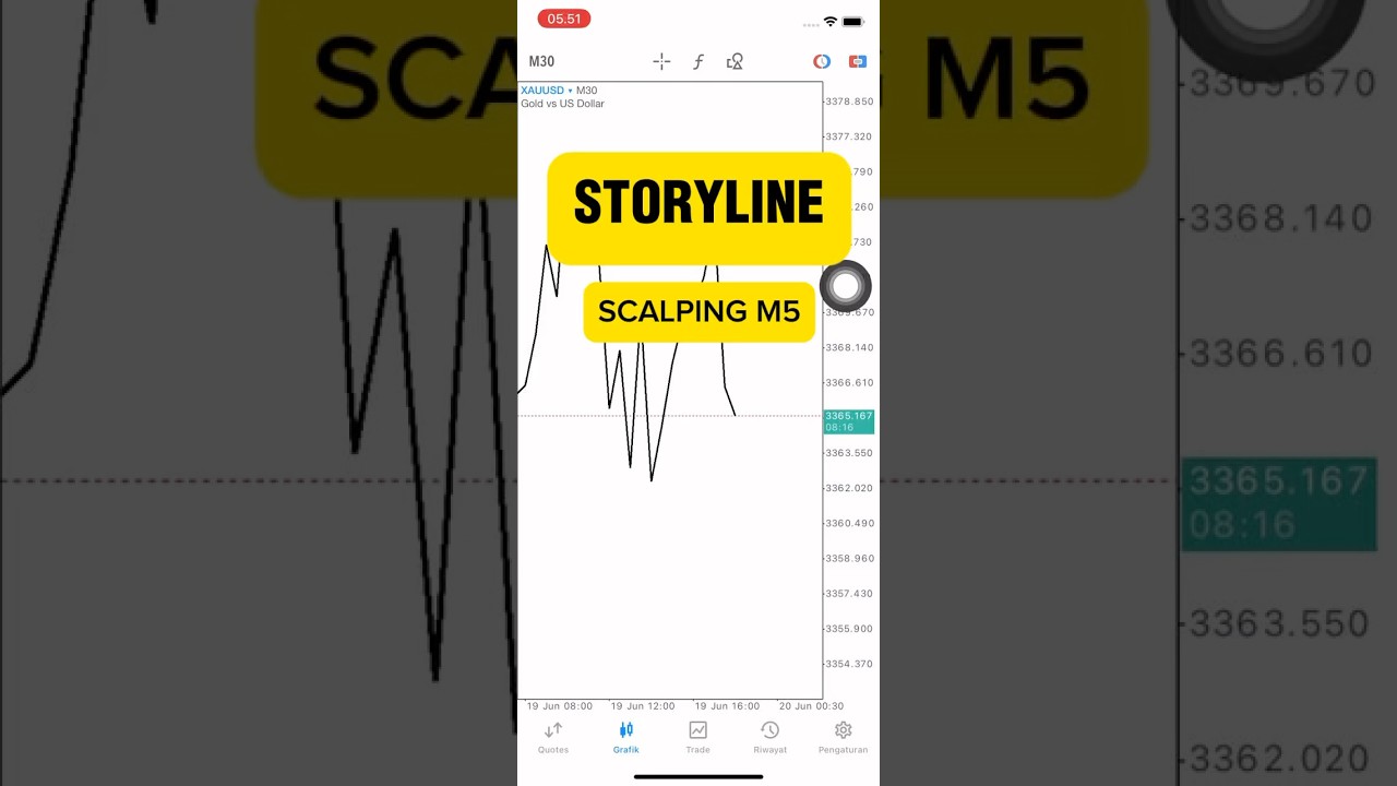 SOP Scalping M5 STORYLINE ‼️ #trading #strategy #forex