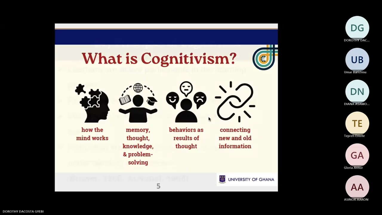 Cognitivism Explained: How Learning Occurs_UG Educ students