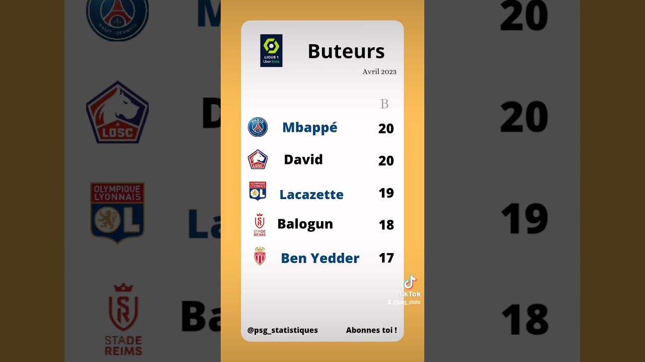Meilleurs buteurs de Ligue 1