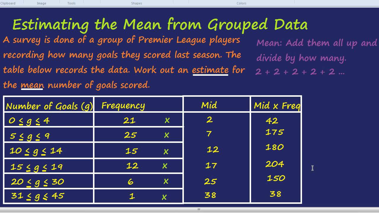 Estimating the Mean