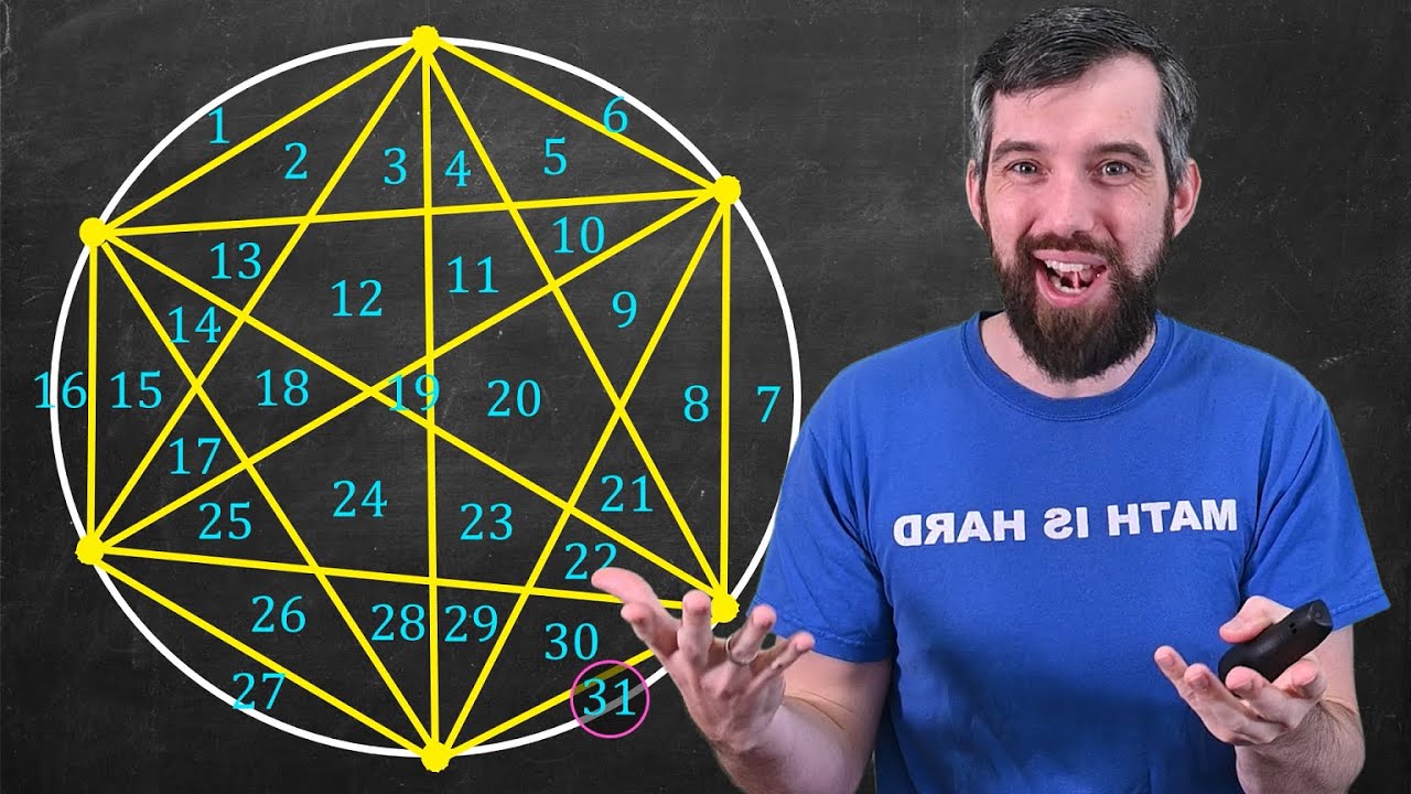 Crazy Math Patterns that stop working......eventually