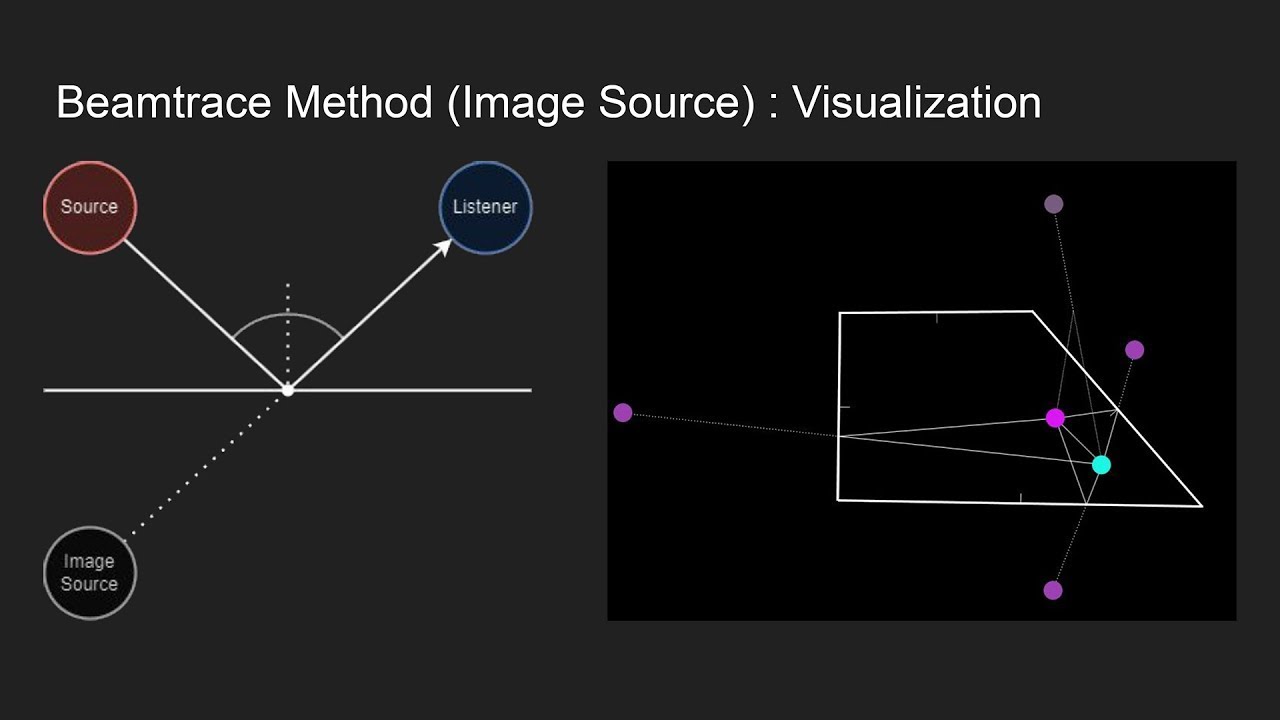 Virtual Acoustics: Recreating Natural Phenomena in the Digital Domain - Aidan Baker - ADC23