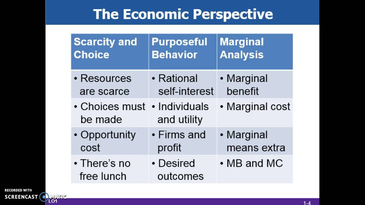Ch 1-Part 1: The Economic Perspective