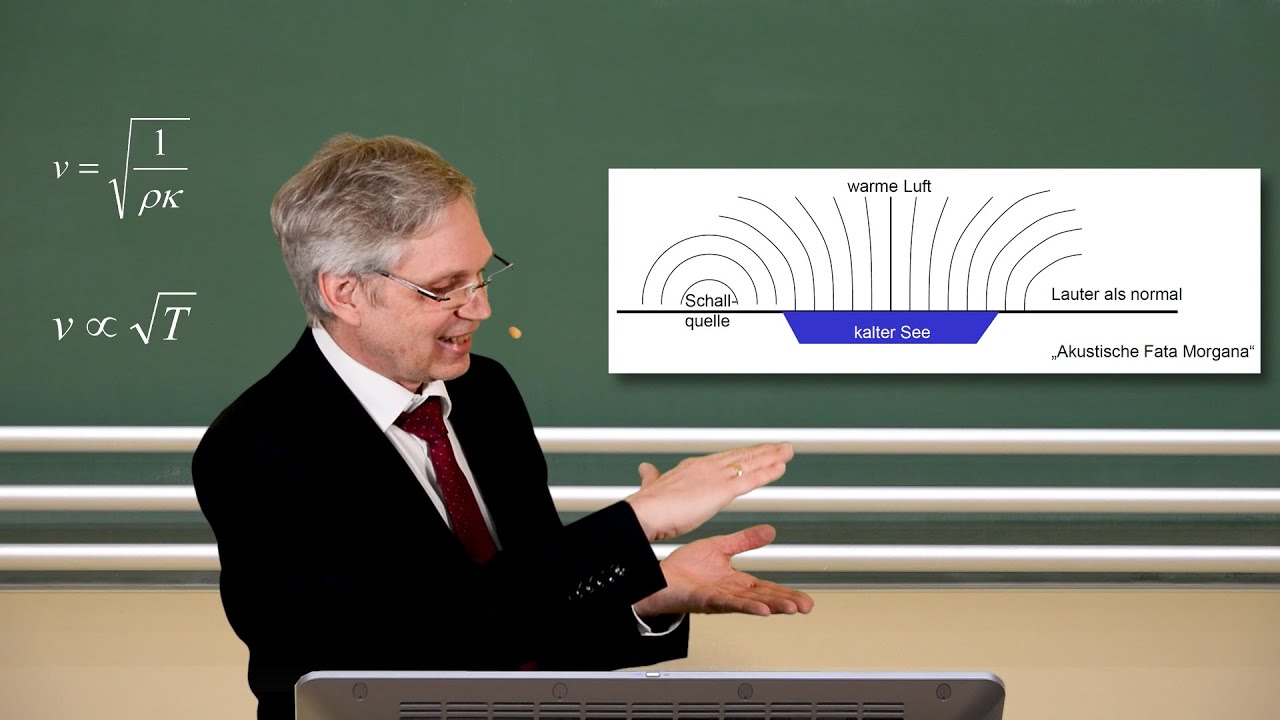 Schallgeschwindigkeit und akustische Fata Morgana