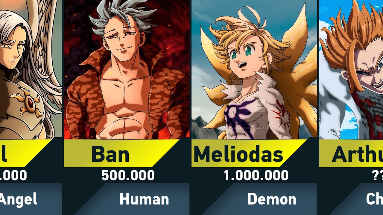 Top 30 Strongest Seven Deadly Sins Characters