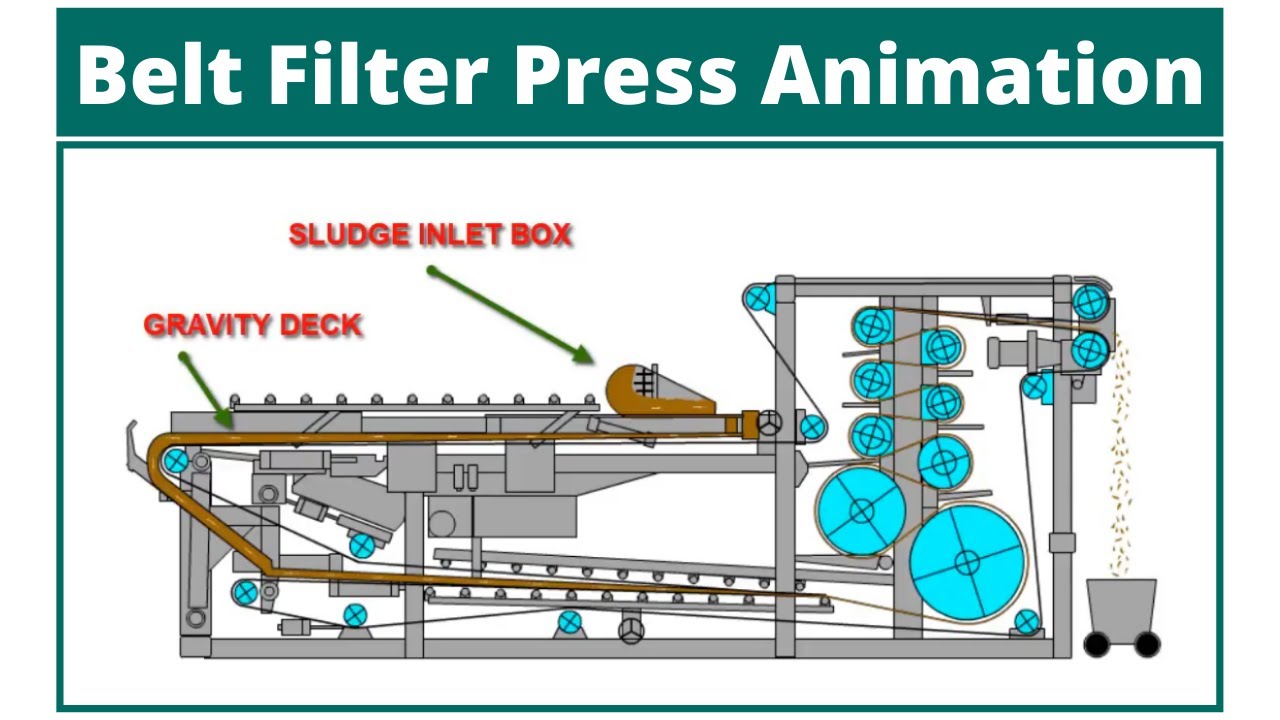 Belt Filter Press Animation - Driest Solids in The Industry - Sludge Dewatering
