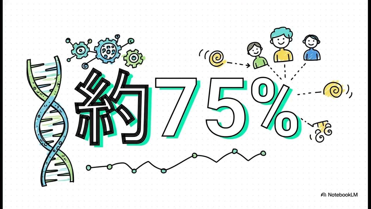 人生の成功は「環境」か「遺伝」か？・理由研究所