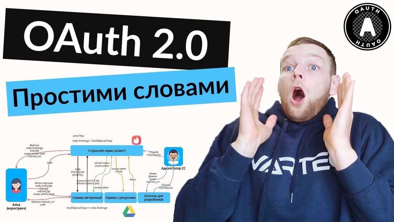 Как работает OAuth 2.0? - Стандарт авторизации простыми словами