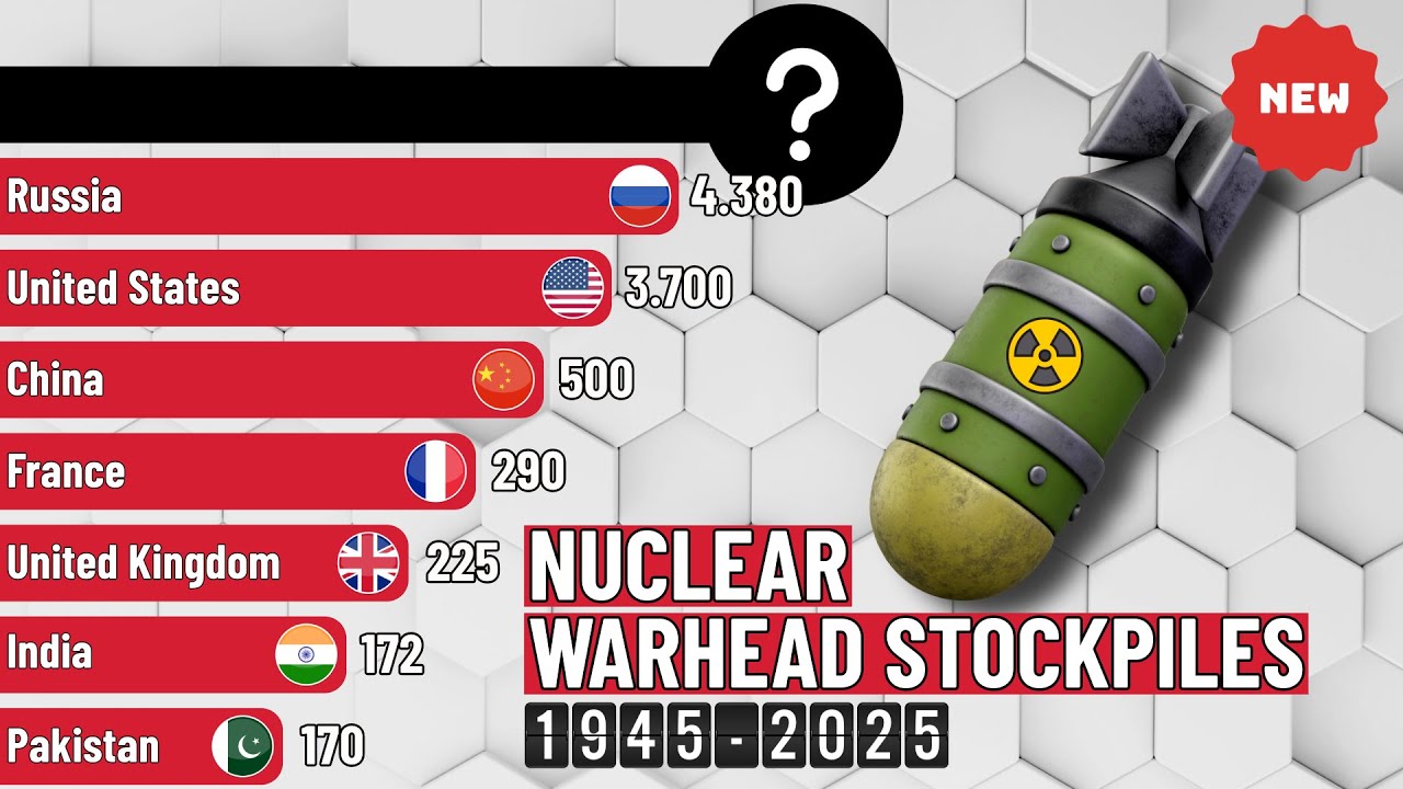 The Cold War Nuclear Weapons Race (1945–2025)