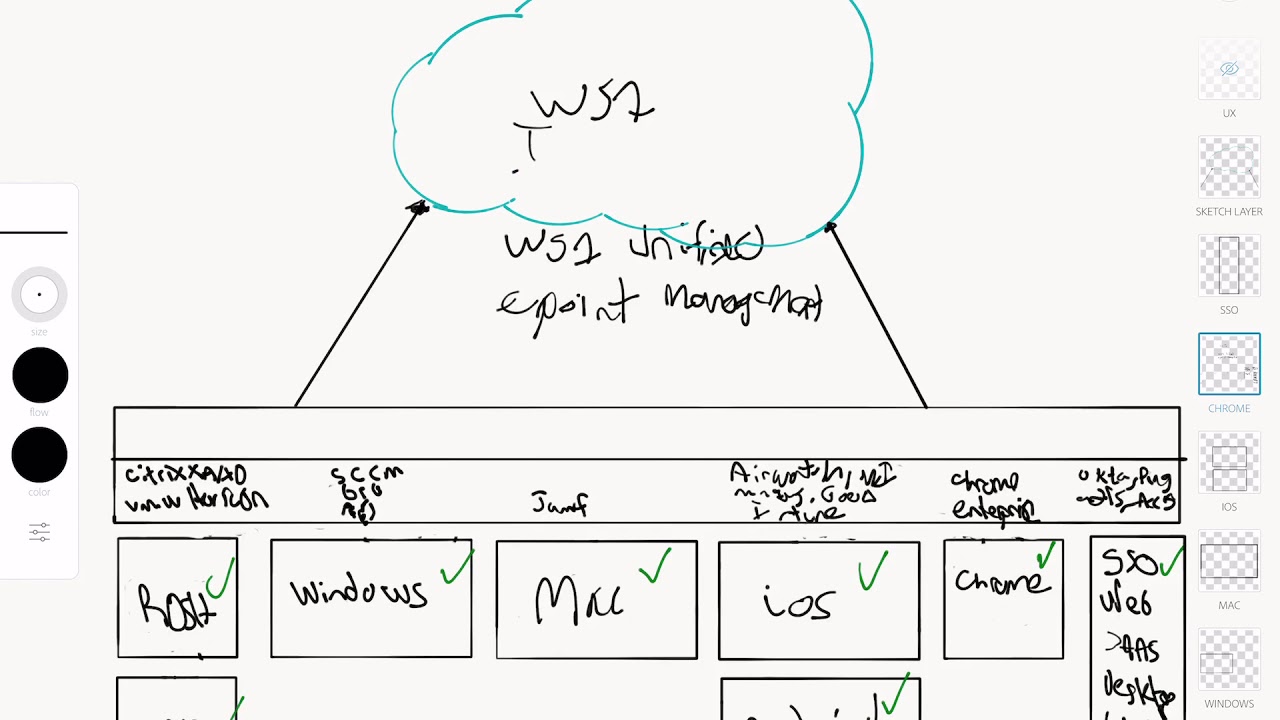 End User Computing 101 Whiteboard