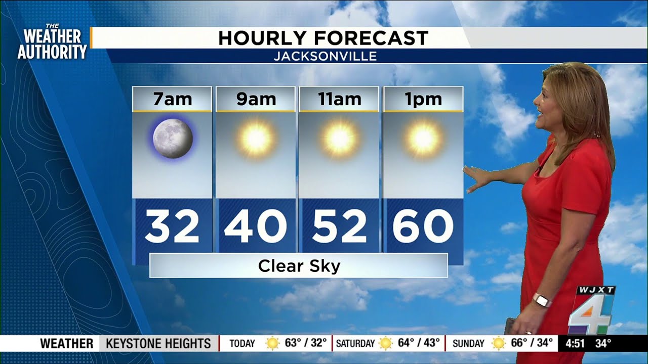 Meteorologist Michelle McCormick has your Friday forecast
