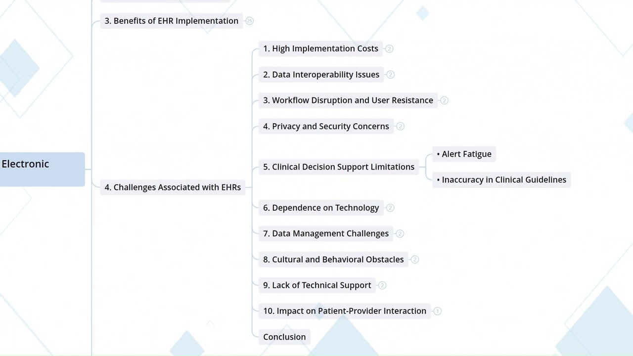2.4  Challenges Associated With EHRs I Career Development in Health IT and EHR Fields