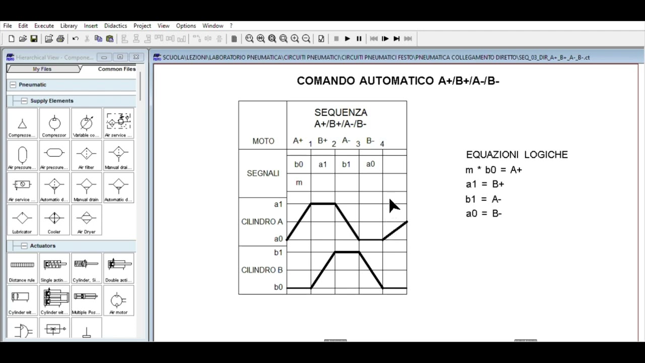 Sequenza Pneumatica A+/B+/A-/B-