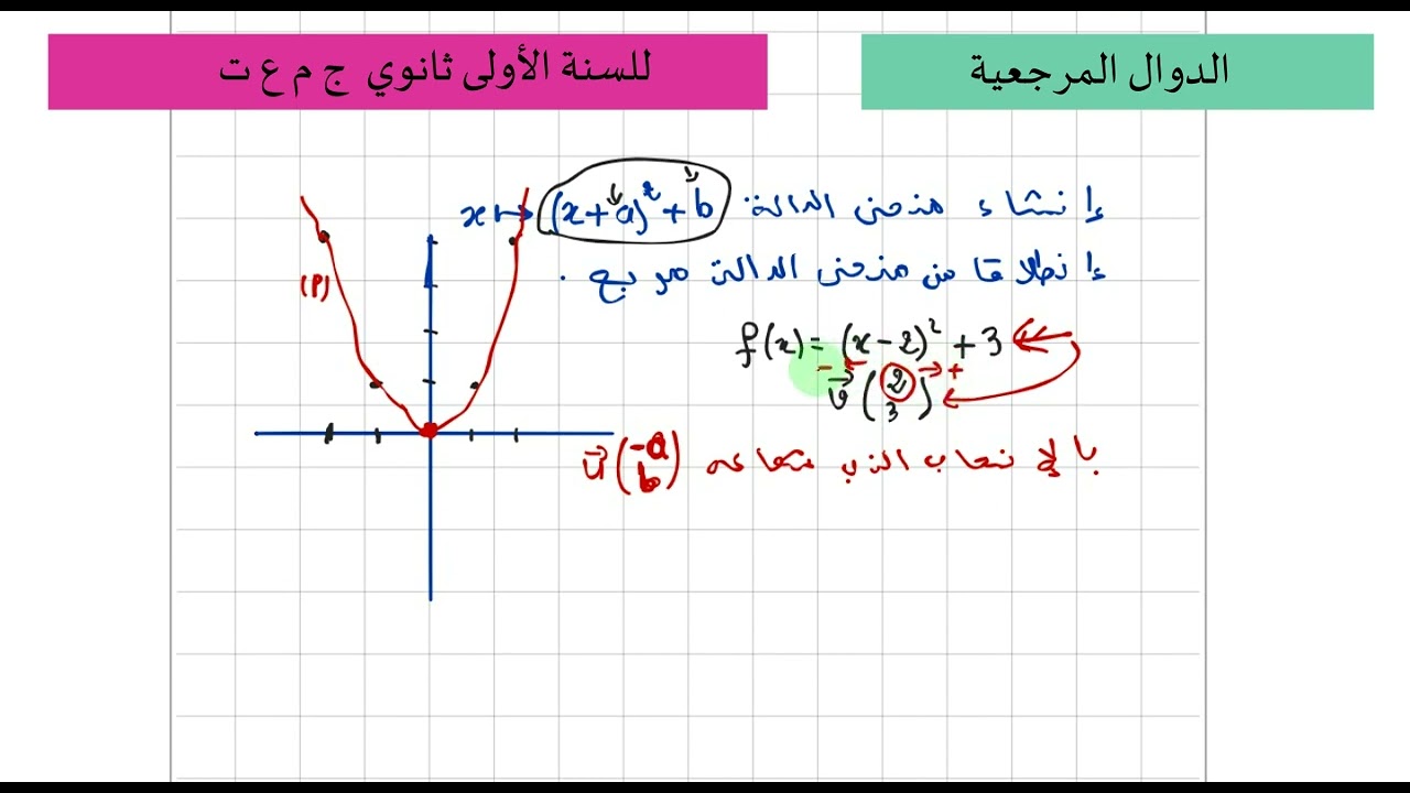 إنشاء منحنى إنطلاقا من منحنى الدالة مربع للسنة الأولى ثانوي