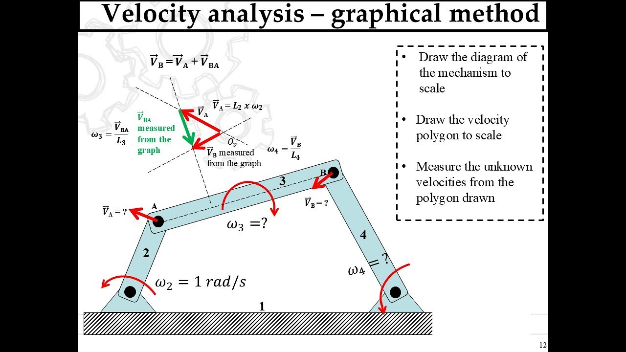 Construction of Velocity Polygon of 4 Bar linkage mechanism using graphical Method
