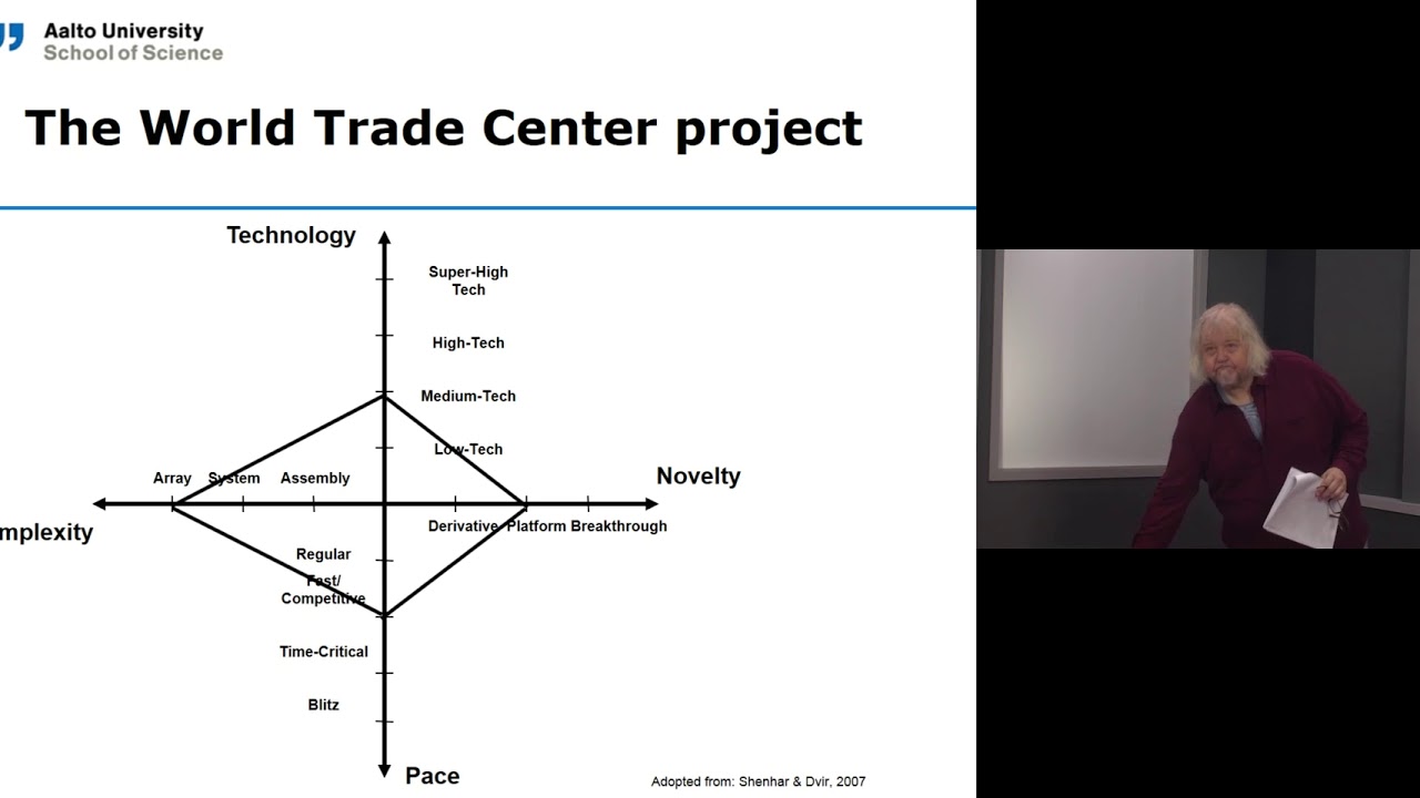NTCP model Novelty-Technology-Complexity-Pace – Karlos Artto