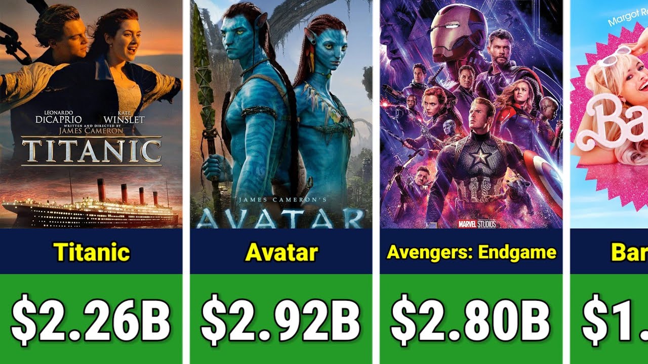 💰 Top 100 Biggest Box Office Hits Of All Time