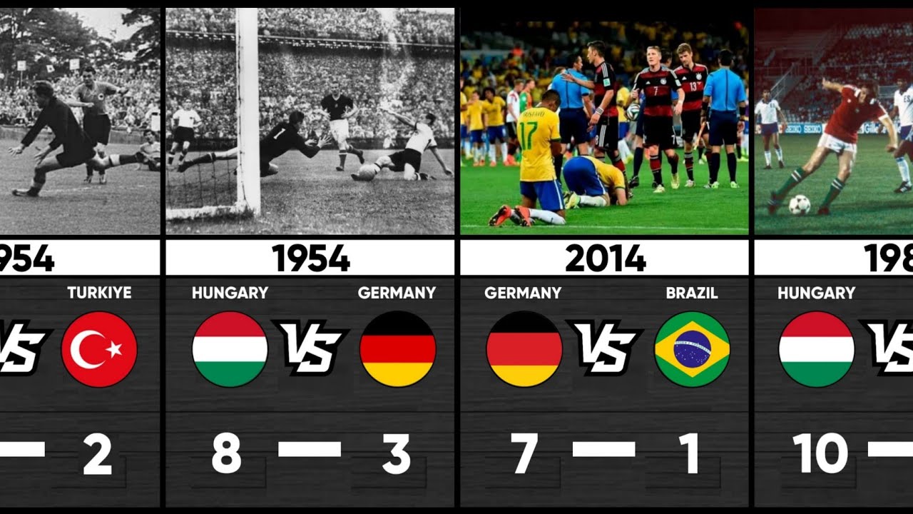 Biggest Win In FIFA World Cup History. Brazil,  Argentina,  Germany, Spain,  Italy 